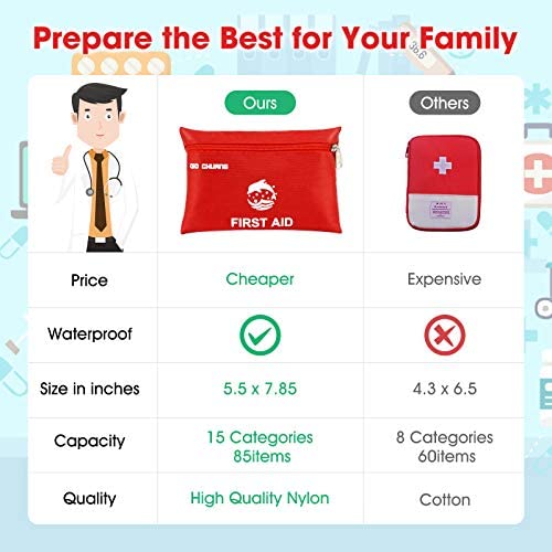 Small Travel First Aid Kit - 87 Piece Clean, Treat and Protect Most Injuries,Ready for Emergency at Home, Outdoors, Car, Camping, Workplace, Hiking. 4 Small Travel First Aid Kit - 87 Piece Clean, Treat and Protect Most Injuries,Ready for Emergency at Home, Outdoors, Car, Camping, Workplace, Hiking. - Image 4